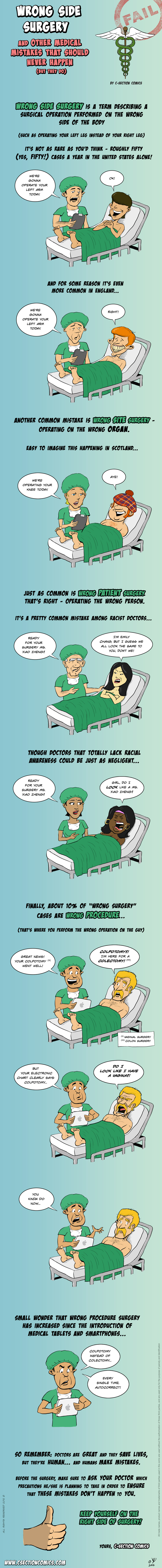 Wrong Side Surgery and Other Medical Mistakes by C-Section Comics