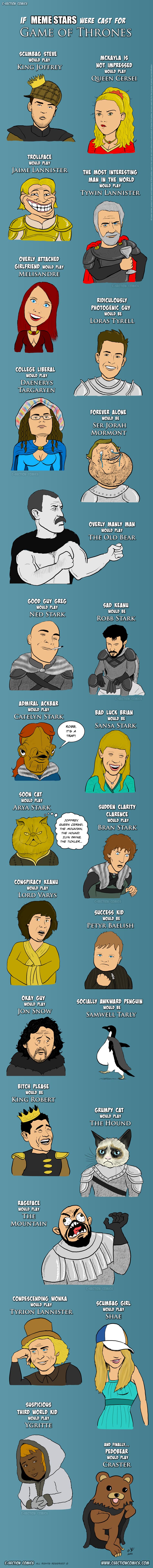 If Meme Stars Were Cast For Game of Thrones - By C-Section Comics