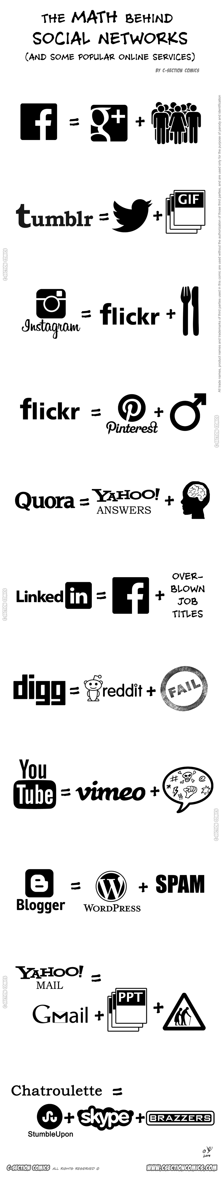 The Math Behind Social Networks - Funny Infographic by C-Section Comics