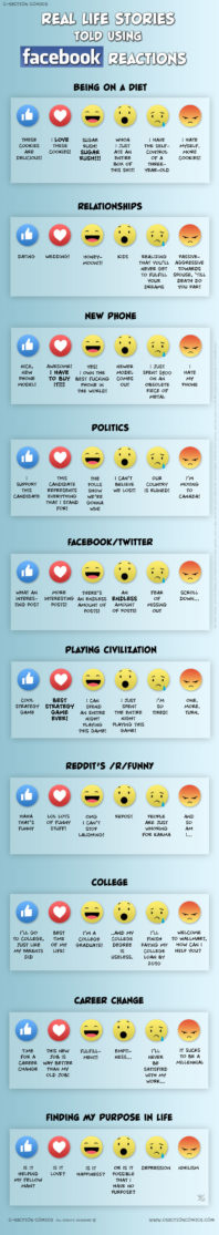 Real Life Stories Told Using Facebook Reactions